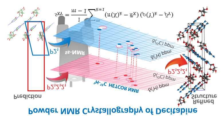2.4. Výstupy programu ve Společné laboratoři ssnmr spektroskopie Vývoj nové generace lékových přípravků zahrnuje nejen sofistikovanou syntézu aktivních substancí, ale vyžaduje i detailní pohled do
