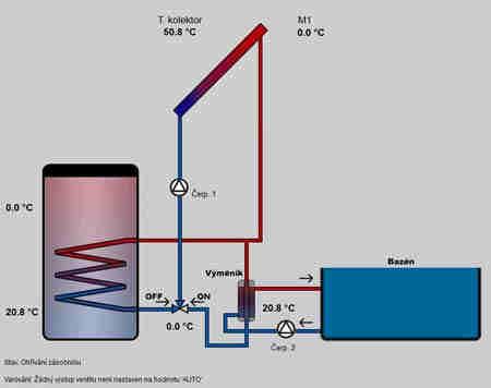 EFx422 s WiFi internetem (Obj.