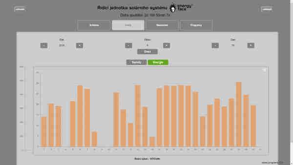 Spínání až 4 výstupů - ovládání čerpadel a ventilů - 8 regulačních schémat pro řízení solárního systému (1 nebo 2 pole