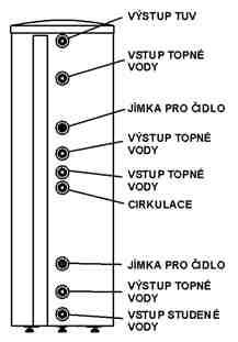 zásobníku Objem zásobníku Průměr zásobníku Výška zásobníku Klopná výška zásobníku Hmotnost zásobníku bez vody Maximální počet a výkon