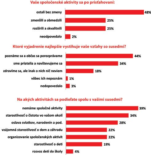 Prihlásenie k trvalého pobytu v našom meste prinesie samospráve viac peňazí vo forme podielových daní, ktoré jej pomôžu realizovať potrebný rozvoj mesta.
