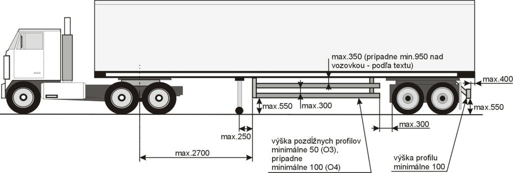 Motorové vozidlá kategórie N 2, ktorých najväčšia prípustná celková hmotnosť neprevyšuje 7,5 t, musia spĺňať len podmienku svetlej výšky spodného okraja predného ochranného zariadenia nad vozovkou