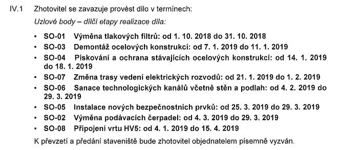 Rekonstrukce Zelenodolské ulice, jejíž realizace se zdržela k vůli opakovanému výběrovému řízení, je v celkové ceně včetně DPH 11.685.