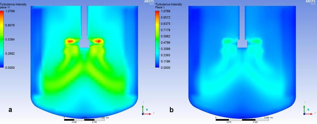 Obrázek 28: Intenzita turbulence, a, reator T=2,67m, b, reaktor T=0,61m Tok kapaliny od lopatek míchadla s rovnými skloněnými lopatkami obsahuje složky jak axiální, tak i radiální rychlosti.