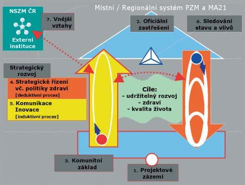 4. Služby pro členy NSZM ČR Služba 2004 2005 plán 2006 Semináře + školení koordinátorů PZM 4 4 4 Sekce NSZM a jiná regionální setkání 10 10 11 Semináře NSZM na ministerstvech 4 4 4 Týmové práce ke