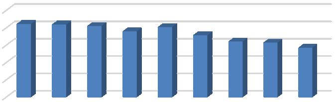 Počet žáků na třídu určuje Vyhláška č. 48/2005 o základním vzdělávání a některých náležitostech plnění povinné školní docházky, podle které mají mít školy nejméně 17 žáků v průměru na 1 třídu.