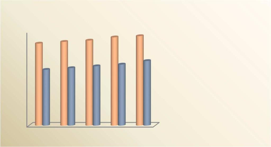 Index stáří vyjadřuje, kolik v populaci připadá osob ve věku 65 a více let na 100 dětí ve věku 0-14 let.