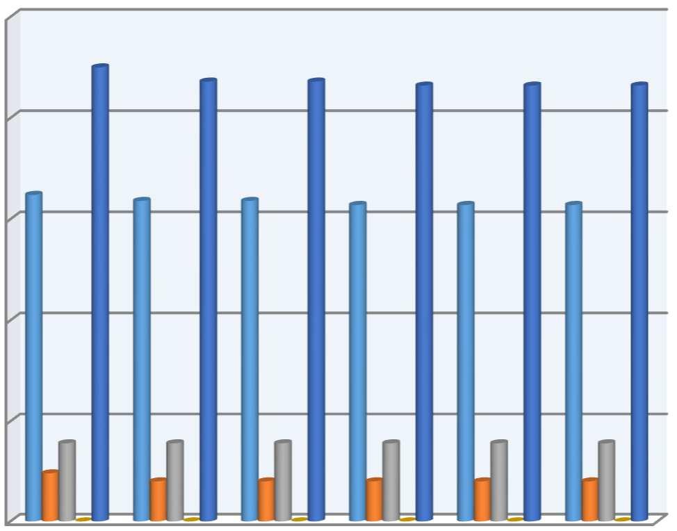 2.3. Byty (zdroj OdSM MěÚ Chotěboř) Počet bytů ve vlastnictví města se v letech 2008 až 2013 snižoval z důvodu odprodeje městských bytů, od roku 2013 zůstává počet bytů nezměněn.