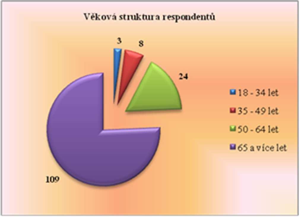 Výstupy, jež tento materiál poskytuje nelze zobecnit na celé cílové skupiny uživatelů.