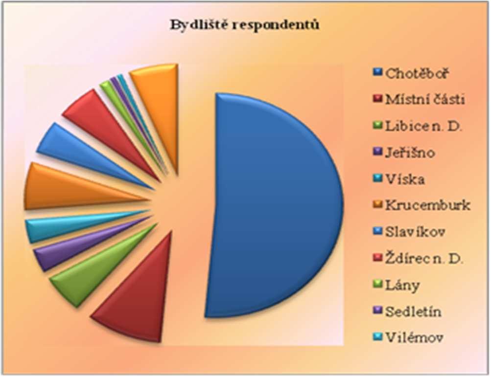 rodičovská dovol.