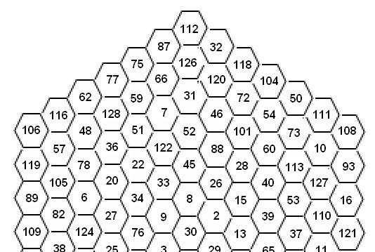 Rastrová reprezentace Hexagonální mozaika Středy všech sousedních buněk jsou ekvidistantní (stejně od sebe vzdálené), což je výhodné pro některé analytické funkce (např.