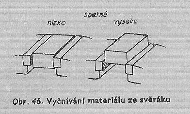 SOUČÁSTI