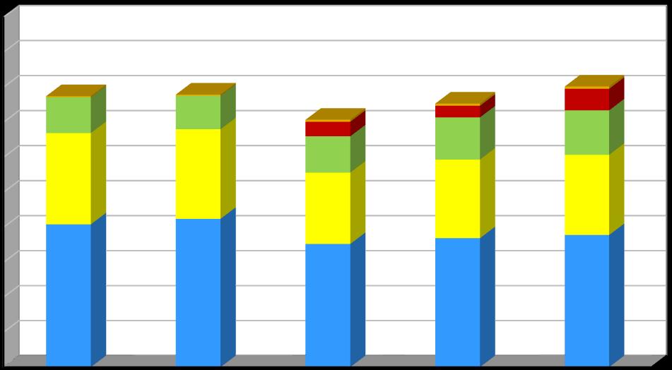 Produkce [kg/obyvatele/rok] Plán odpadového hospodářství prosinec 2016 Graf č.