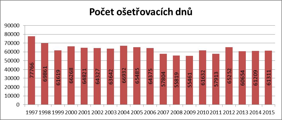 12 Vojenská