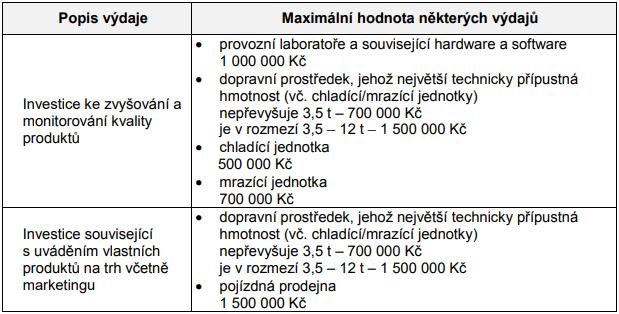 Výdaje, ze kterých je stanovena dotace max.