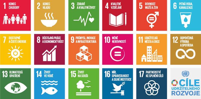 III. Vlastní materiál Implementace Agendy 2030 pro