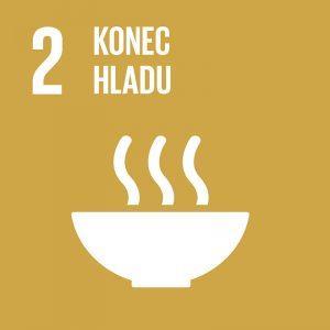 SDG 2 Vymýtit hlad, dosáhnout potravinové bezpečnosti a zlepšení výživy, prosazovat udržitelné zemědělství Gesce: MZe Spolugesce: MZV, MŽP, MPO, MŠMT, MPSV, MF, MZd Naplňovat specifické cíle 9.4, 12.