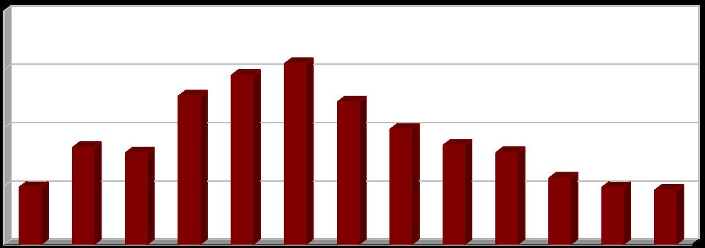 [%] Vyhodnocení plnění POH Kraje Vysočina za rok 2016 listopad 2017 2.2.6 Indikátor I.