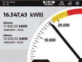 CVM-1500 nlyzátory energie pro pnel s měřením prmetrů kvlity energie CVM-1500 nlyzátory energie pro pnel s měřením prmetrů kvlity energie Technické prmetry Použití Řízení, monitorování protokolování