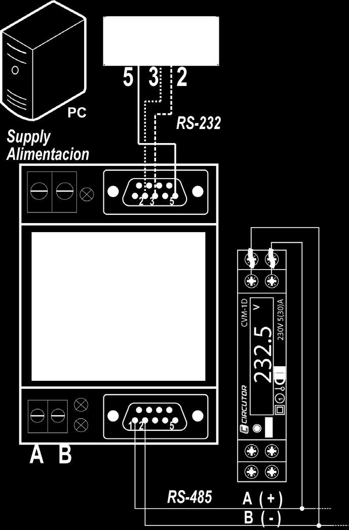 ..32 Modus/RTU RS-485 Hlvní funkce jsou: Možnost zplomování LCD displej se 6 číslicemi Komunikce RS-485 Modus/RTU (v závislosti n modelu) Progrmovtelný poplch neo výstup pulzu Měření ve čtyřech