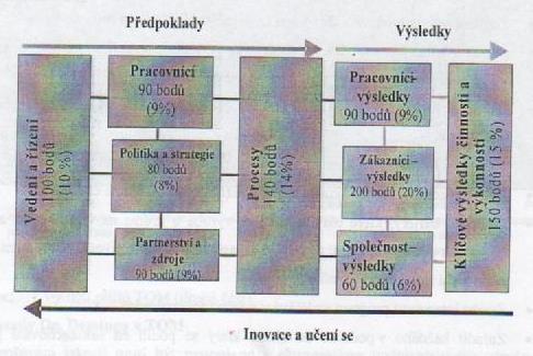 UTB ve Zlíně, Fakulta managementu a ekonomiky 27 Dnes uţ téměř všechny podniky vyuţívají programy jakosti, které by nemohli vzniknout bez měření, tato měření se orientují na míru závad, úspěšnost,