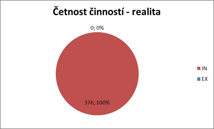 UTB ve Zlíně, Fakulta managementu a ekonomiky 72 8 APLIKACE METODY SMED Jak jiţ bylo uvedeno v teoretické části této diplomové práce aplikace metody SMED se skládá ze tří kroků.