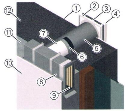2. Popis Větrací systém se zpětným ziskem tepla inventer iv12-smart Corner slouží k větrání obytných místností a ložnic v rodinných nebo bytových domech, hotelích, penzionech, a veřejných prostor