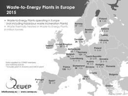 5. ODPADY A JEJICH ENERGETICKÉ VYUŽITÍ MSW handling across Europe Four pillars for 2-eco MSW handling = recycling, composting, incineration, (landfill) WtE map of Europe 2015 Landfill map