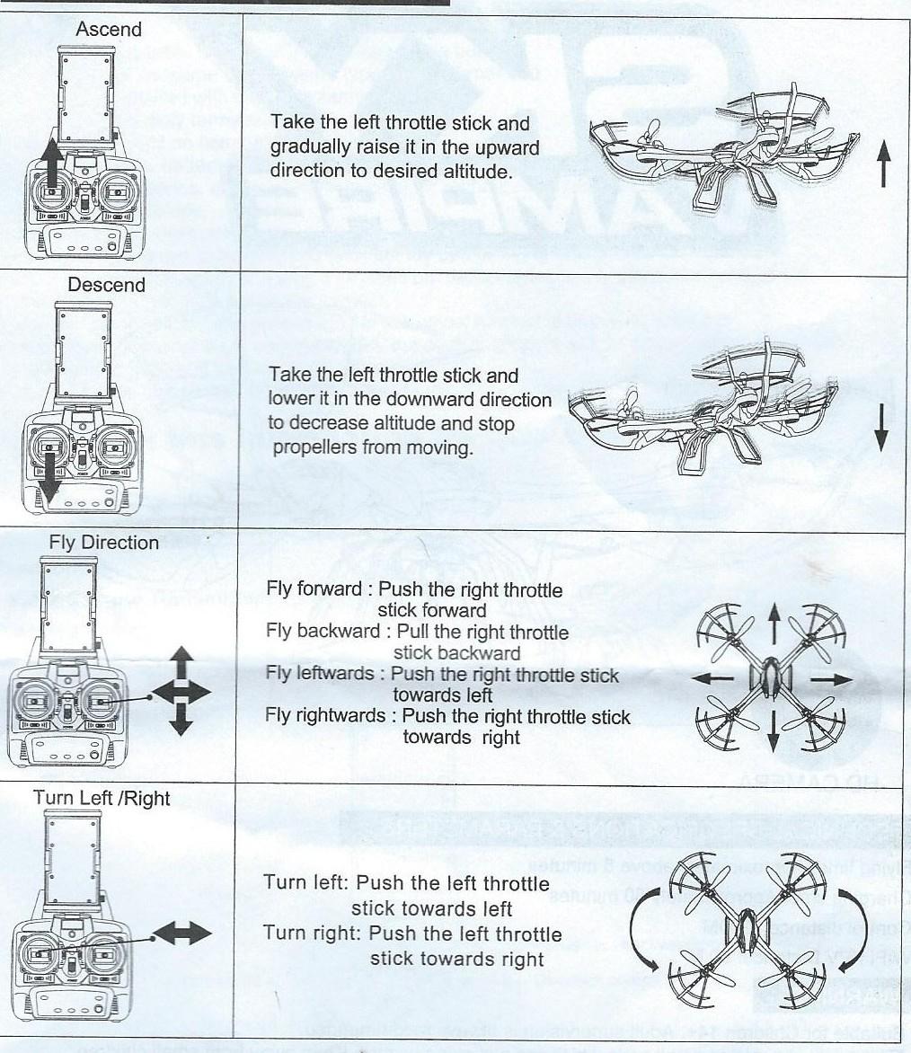 e Ascend- stoupání rc-modelu provedete pohybem levé páky směrem vpřed Descend- klesání modelu provedete pohybem levé páky směrem vzad Fly direction- směr letu rc-modelu ovládáte pomocí pravé páky