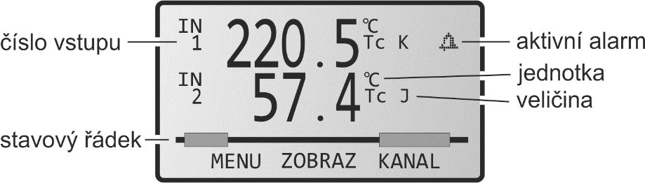 Základní zobrazení displeje Na displeji přístroje jsou zobrazovány aktuální (nebo min/max) hodnoty všech měřených veličin s jejich jednotkami.