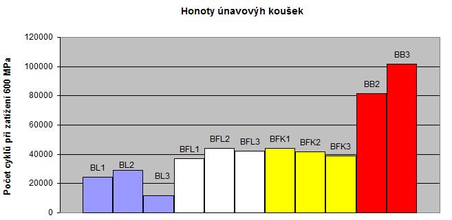 Hodnoty