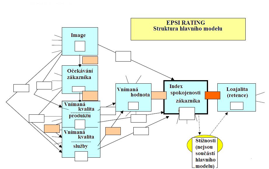 Všechny výše poloţené otázky souvisí s robustností, která je hlavním předpokladem a poţadavkem na model.