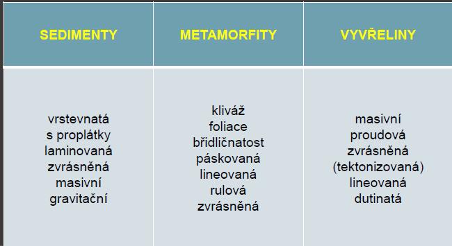 ČSN EN ISO 14689 Geotechnický průzkum a zkoušení