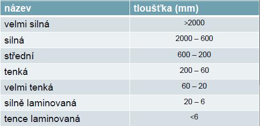 ČSN EN ISO 14689 Geotechnický průzkum a zkoušení Pojmenování a zatřiďování hornin POPIS