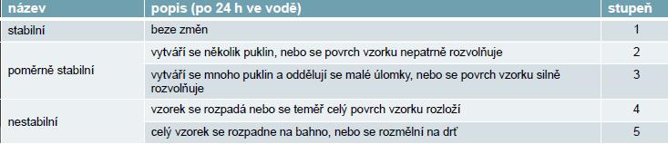 ČSN EN ISO 14689 Geotechnický průzkum a zkoušení Pojmenování a zatřiďování hornin POPIS HORNINOVÉHO MATERIÁLU