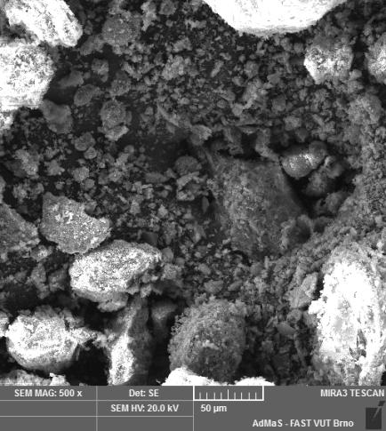 Tyto suroviny byly podrobeny chemické analýze pro získání množství oxidů a pro stanovení mineralogického složení rentgenová difrakční analýza. Tab.