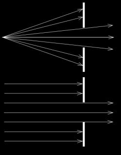 počet, aniž by se vzájemn ovlivnily Geometrický stín: - u