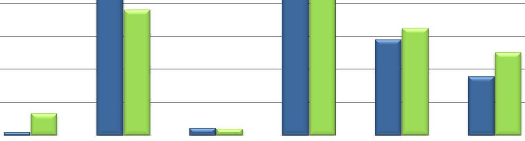 Bilance spotřeby primárních energetických 18 000 000 zdrojů ve Zlínském kraji - 2012 a 2032 16 000 000 14 000 000 12 000 000 10 000 000 8 000 000 6 000 000