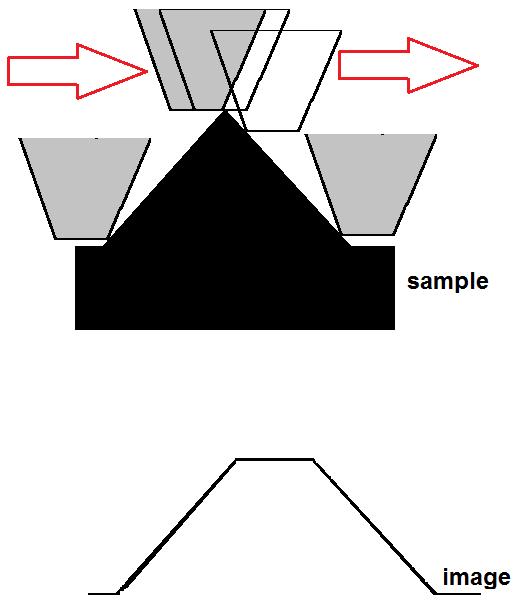 AFM: