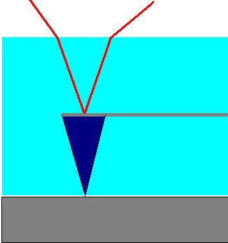 AFM v