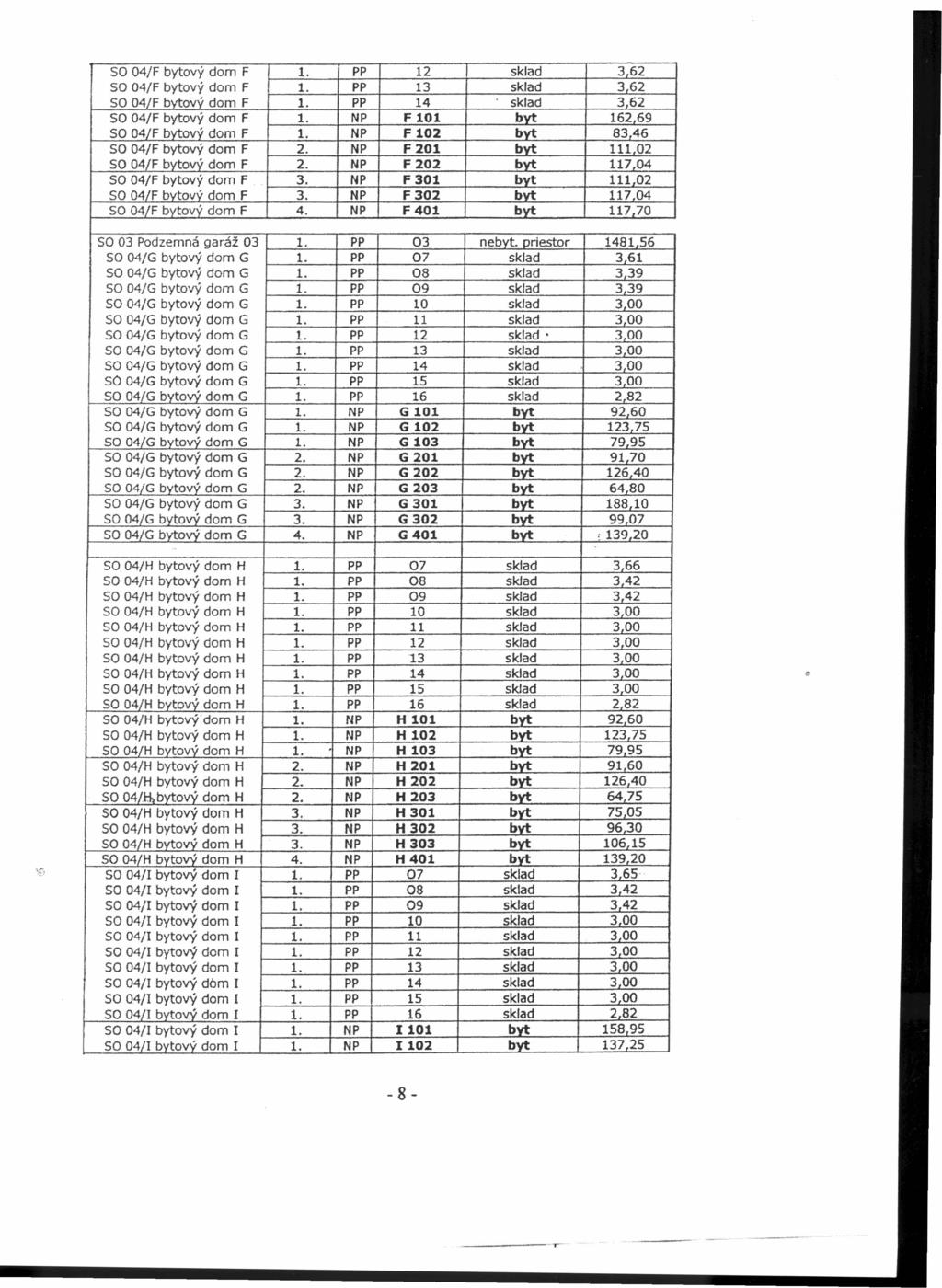 SO 04F bytový dom F 1. pp 12 sklad 362 SO 04F bytový dom F 1. pp 13 sklad 362 SO 04F bytový dom F 1. pp 14 sklad 362 SO 04F bytový dom F 1. NP F 101 byt 16269 SO 04F bytový dom F 1.