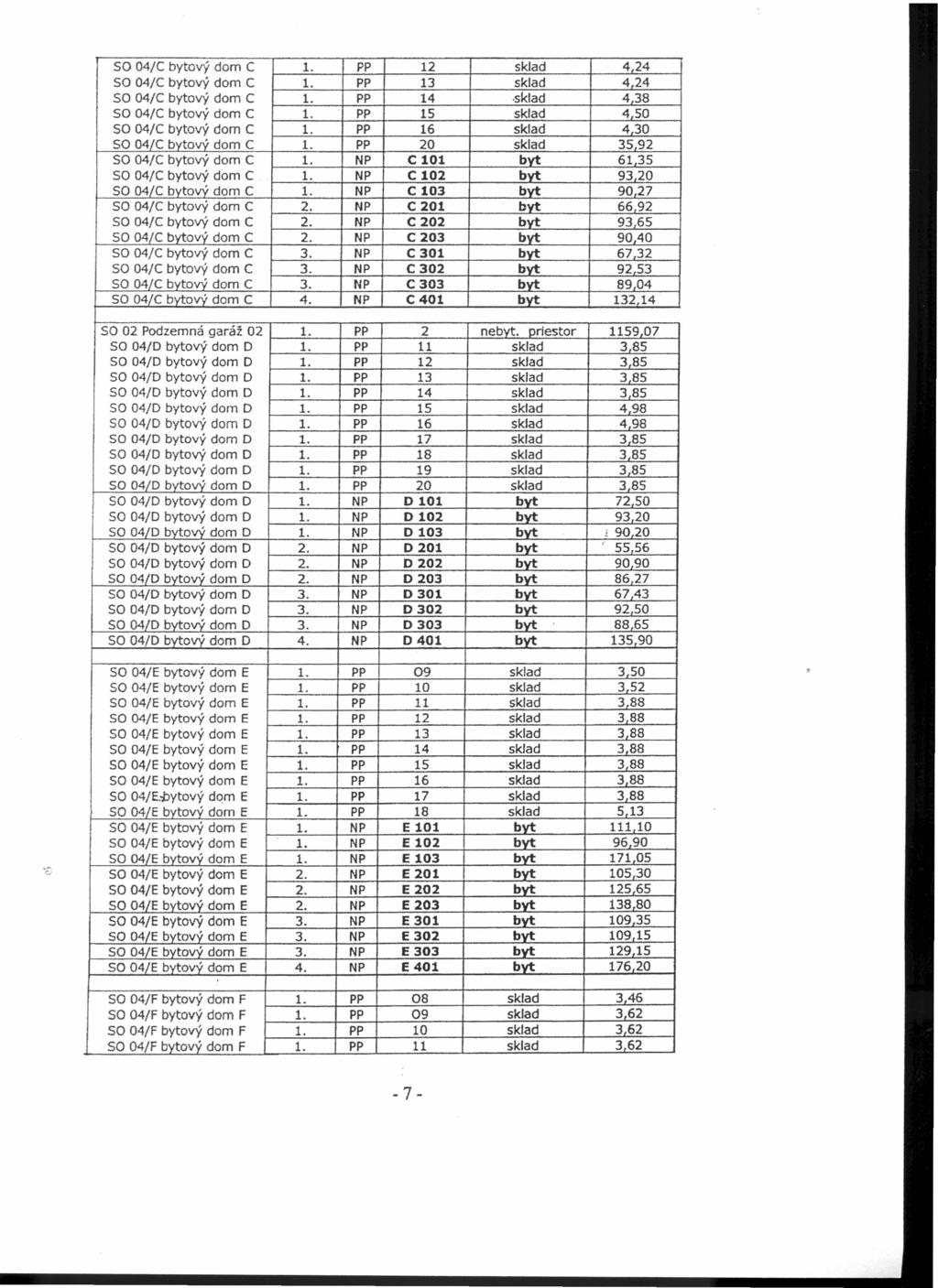 so 04C bytový dom C l. pp 12 sklad 424 SO 04C bytový dom C l. pp 13 sklad 424 SO 04C bytový dom C l. pp 14.sklad 438 SO 04C bytový dom C l. pp 15 sklad 4 SO SO 04C bytový dom C l.