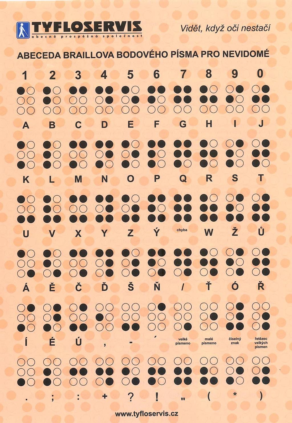Příloha A - Braillova abeceda