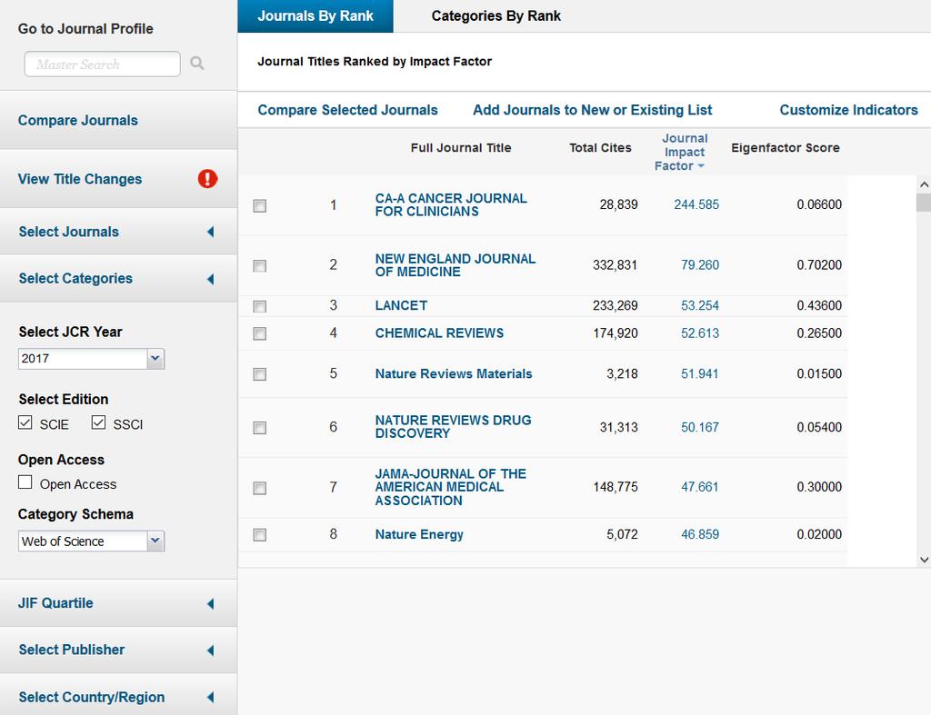 Journal Citation Reports (JCR) Časopisy můžeme třídit podle kategorií (Select Categories), vydavatele (Publisher) nebo země vydání