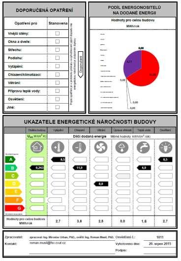 nzeb je plně elektrifikována, vybavena