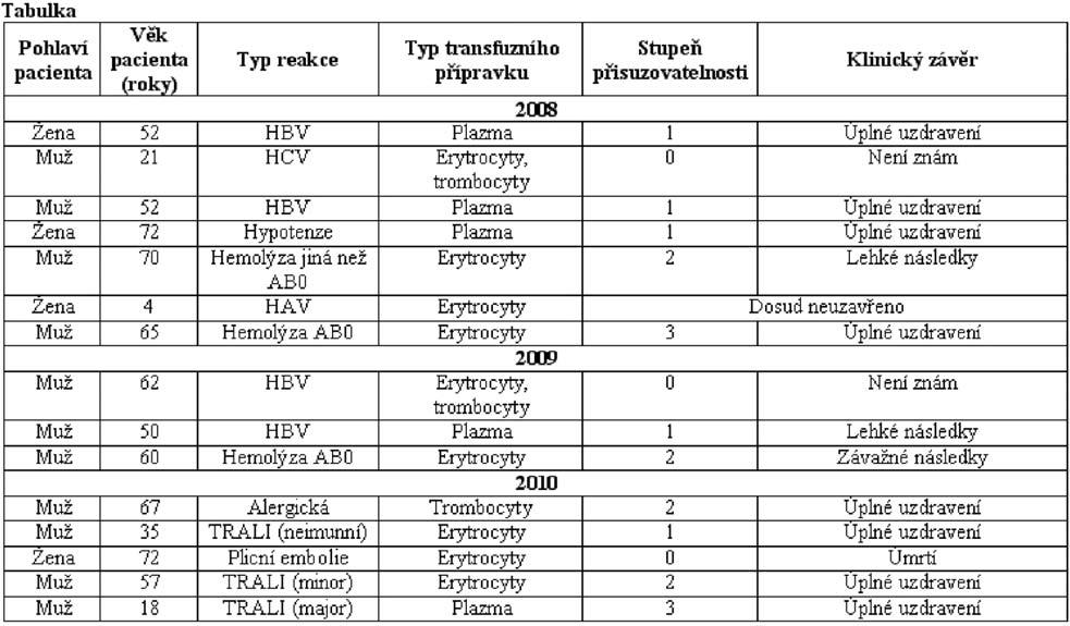 Cíl: Představení nového informačního systému, popis jednotlivých fází upgradu, zhodnocení provozu z pohledu uživatele.