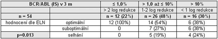 Diskutabilní je použití heparinu pro jeho inhibici polymerázové řetězcové reakce (PCR), jenž je jednou ze základních metod molekulární genetiky.
