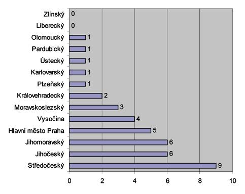 26 PANORAMA POTRAVINÁŘSKÉHO PRŮMYSLU 2010 Zpracování a konzervování ryb, korýšů a měkkýšů CZ-NACE 10.2 1. Charakteristika oboru Tržní produkce ryb v ČR v roce 2010 dosáhla 20,4 tis. t. ž. hm.
