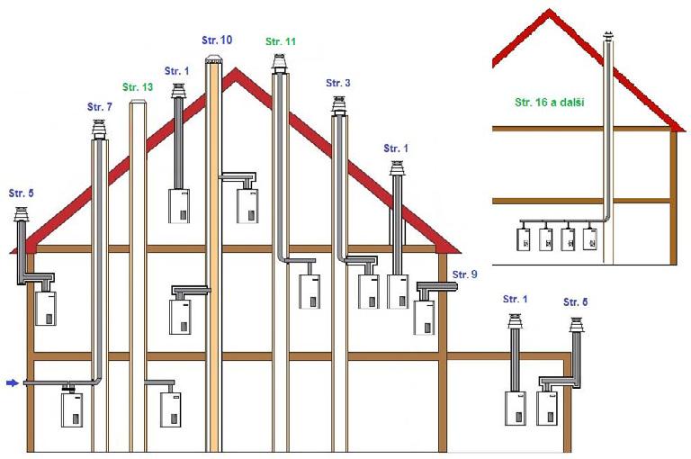 SPALINOVÉ SYSTÉMY BRILON PRO KOTLE BRÖTJE od 50 do 110 kw a kaskádové odvody Tento podklad nenahrazuje Katalog spalinových systémů