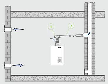 Připojení na FU komín = odvod spalin vlhkuodolným komínovým průduchem - druh instalace B 22 Provoz závislý na vzduchu z místnosti.